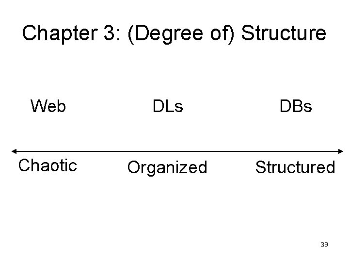 Chapter 3: (Degree of) Structure Web DLs DBs Chaotic Organized Structured 39 