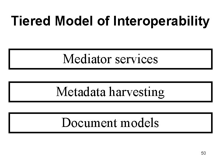 Tiered Model of Interoperability Mediator services Metadata harvesting Document models 50 