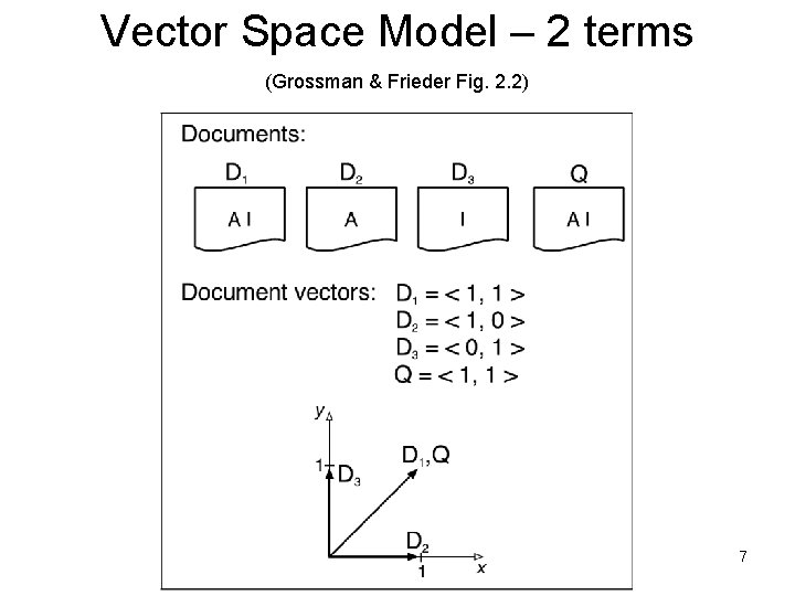 Vector Space Model – 2 terms (Grossman & Frieder Fig. 2. 2) 7 