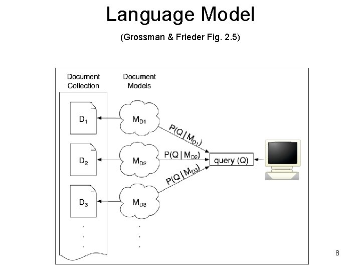 Language Model (Grossman & Frieder Fig. 2. 5) 8 