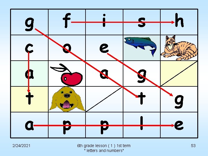 g c a t a 2/24/2021 f o p i e a p 6