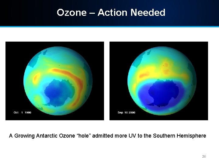 Ozone – Action Needed A Growing Antarctic Ozone “hole” admitted more UV to the
