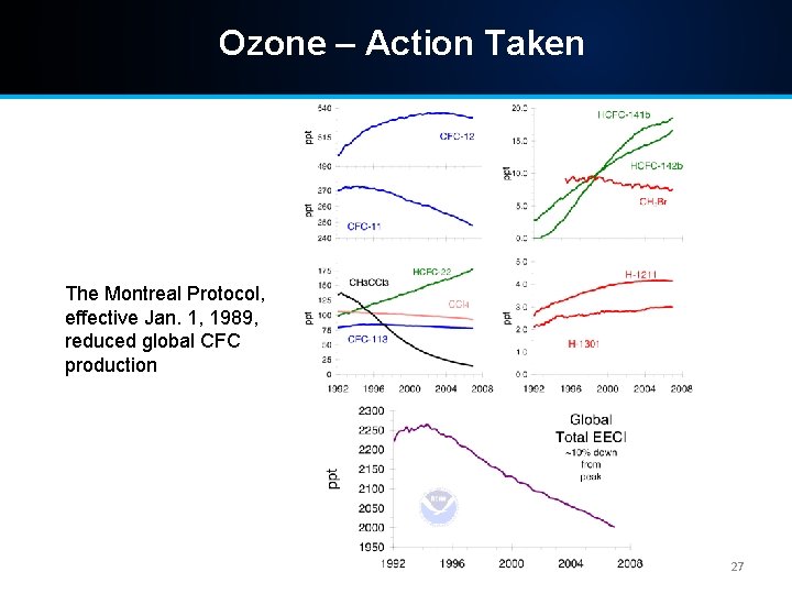 Ozone – Action Taken The Montreal Protocol, effective Jan. 1, 1989, reduced global CFC