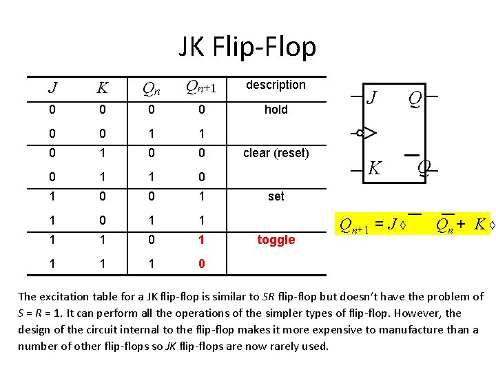 FlipFlops Flip Flop A basic sequential circuit is