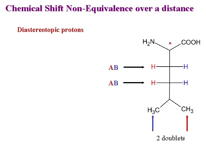 Chemical Shift Non-Equivalence over a distance Diastereotopic protons * AB AB 2 doublets 