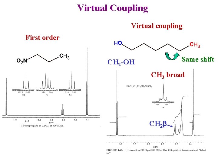 Virtual Coupling Virtual coupling First order Same shift CH 2 -OH CH 3 broad
