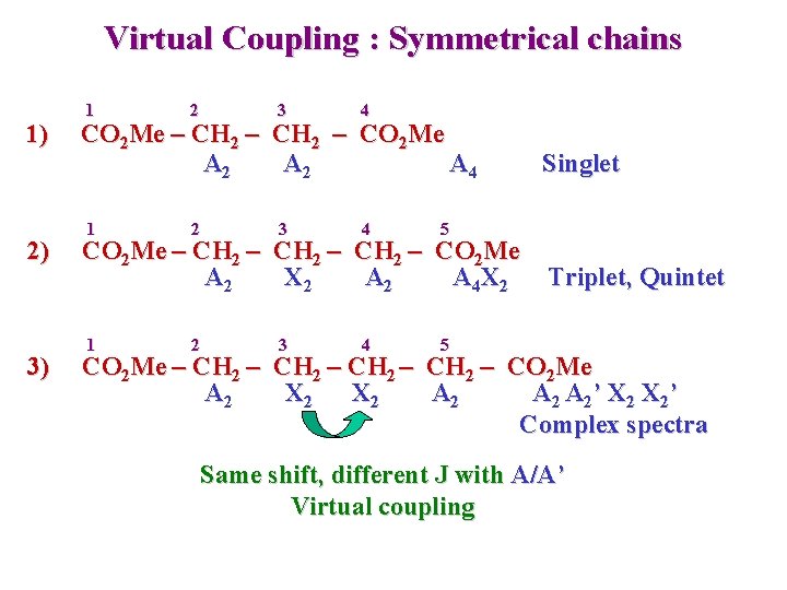 Virtual Coupling : Symmetrical chains 1) 2) 3) 1 2 3 4 CO 2