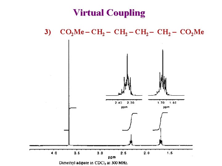 Virtual Coupling 3) CO 2 Me – CH 2 – CO 2 Me 