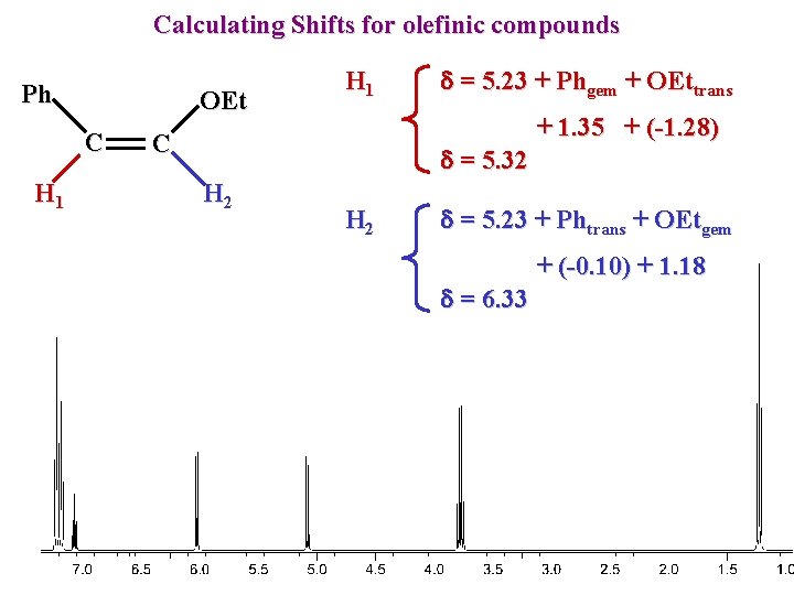 Calculating Shifts for olefinic compounds Ph OEt C H 1 C d = 5.