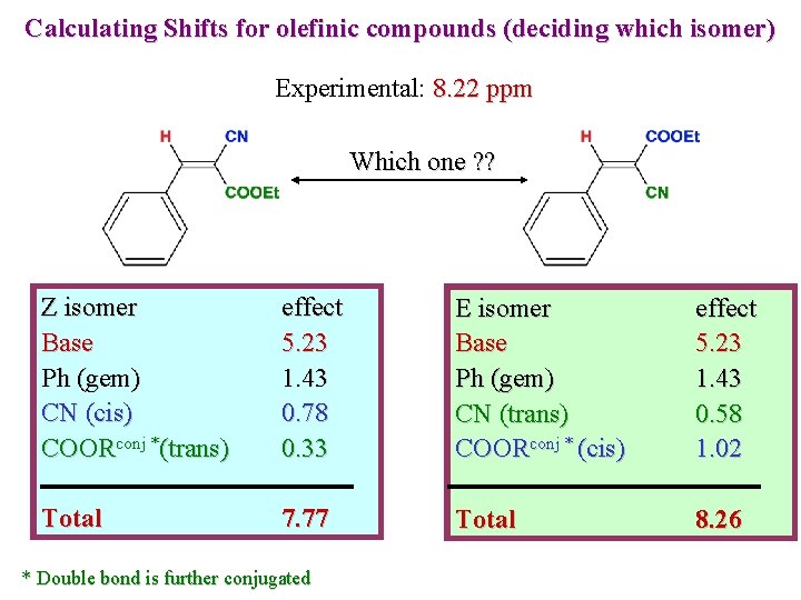 Calculating Shifts for olefinic compounds (deciding which isomer) Experimental: 8. 22 ppm Which one