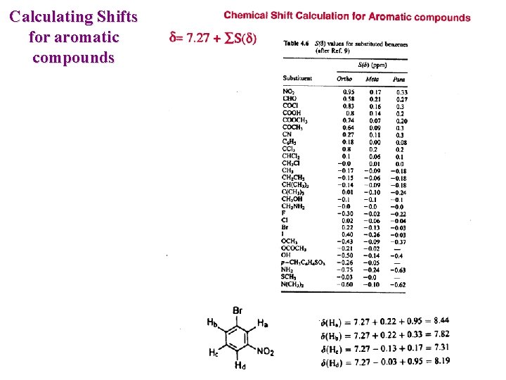 Calculating Shifts for aromatic compounds 