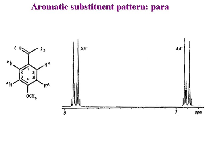 Aromatic substituent pattern: para 