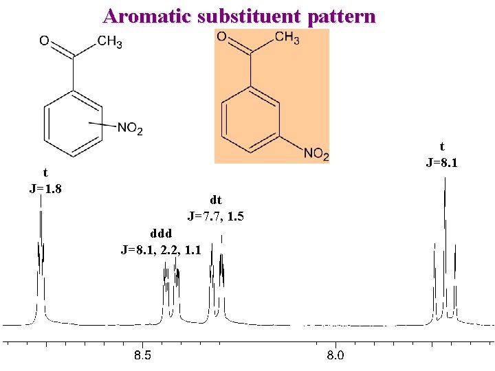 Aromatic substituent pattern t J=1. 8 t J=8. 1 dt J=7. 7, 1. 5