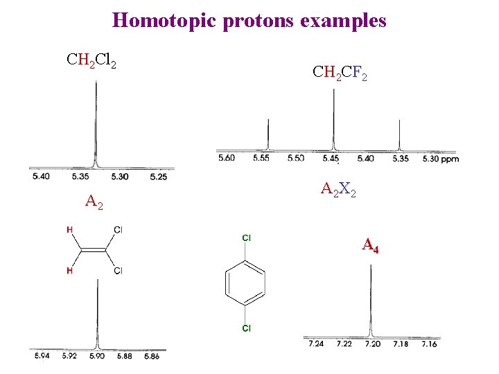Homotopic protons examples CH 2 Cl 2 A 2 CH 2 CF 2 A