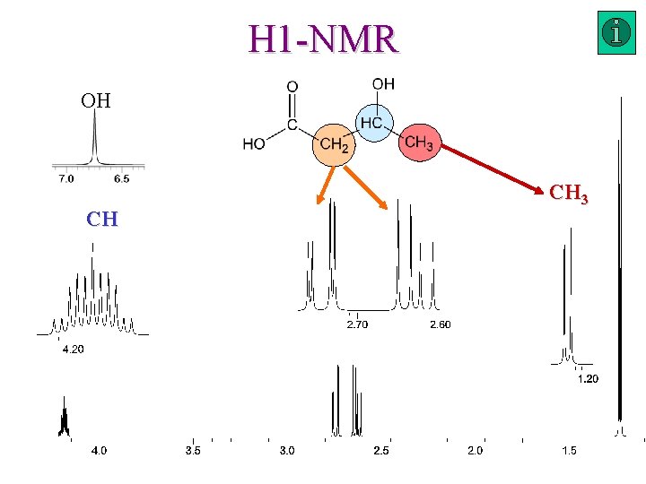 H 1 -NMR OH CH CH 3 