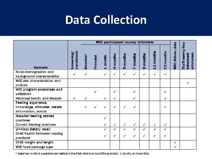 Data Collection 7 