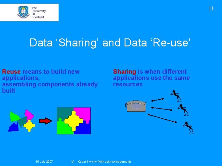 11 Data ‘Sharing’ and Data ‘Re-use’ Reuse means to build new applications, assembling components