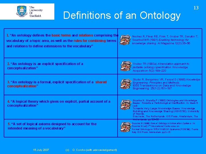 Definitions of an Ontology 1. “An ontology defines the basic terms and relations comprising