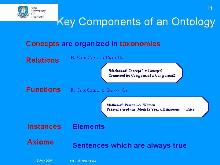 14 Key Components of an Ontology Concepts are organized in taxonomies Relations R: C