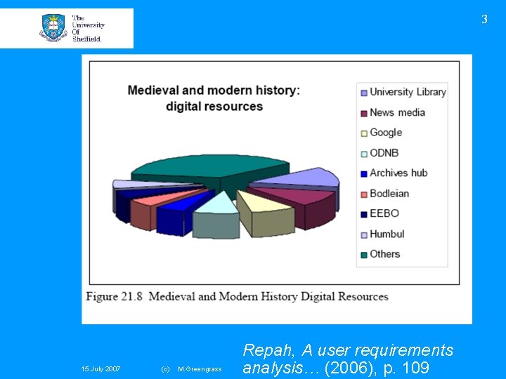 3 15 July 2007 (c) M. Greengrass Repah, A user requirements analysis… (2006), p.