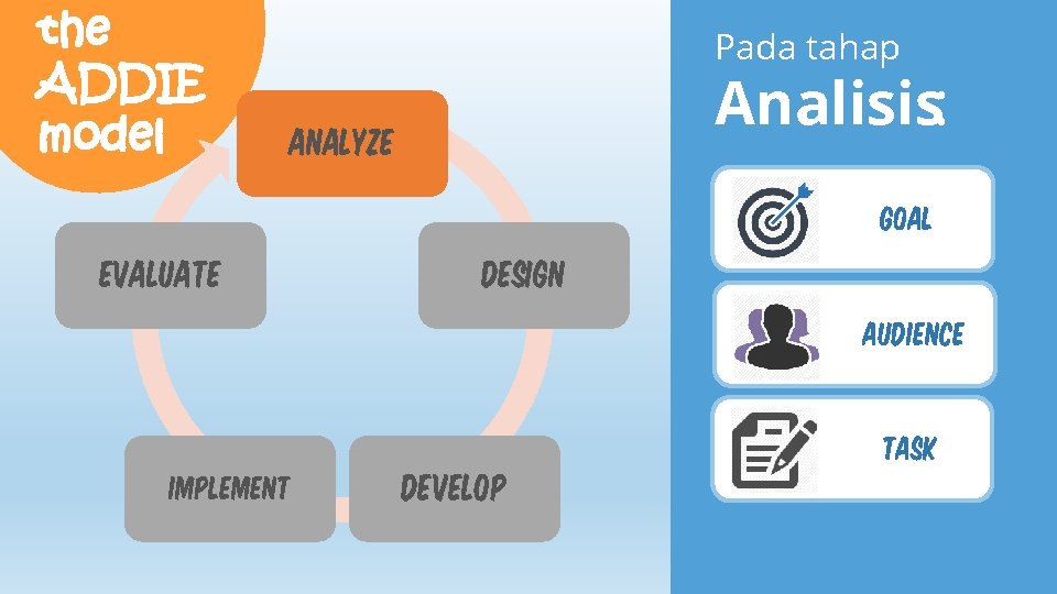 the ADDIE model Pada tahap Analisis: ANALYZE GOAL EVALUATE DESIGN AUDIENCE IMPLEMENT DEVELOP TASK the ADDIE model Pada tahap Analisis: ANALYZE GOAL EVALUATE DESIGN AUDIENCE IMPLEMENT DEVELOP TASK