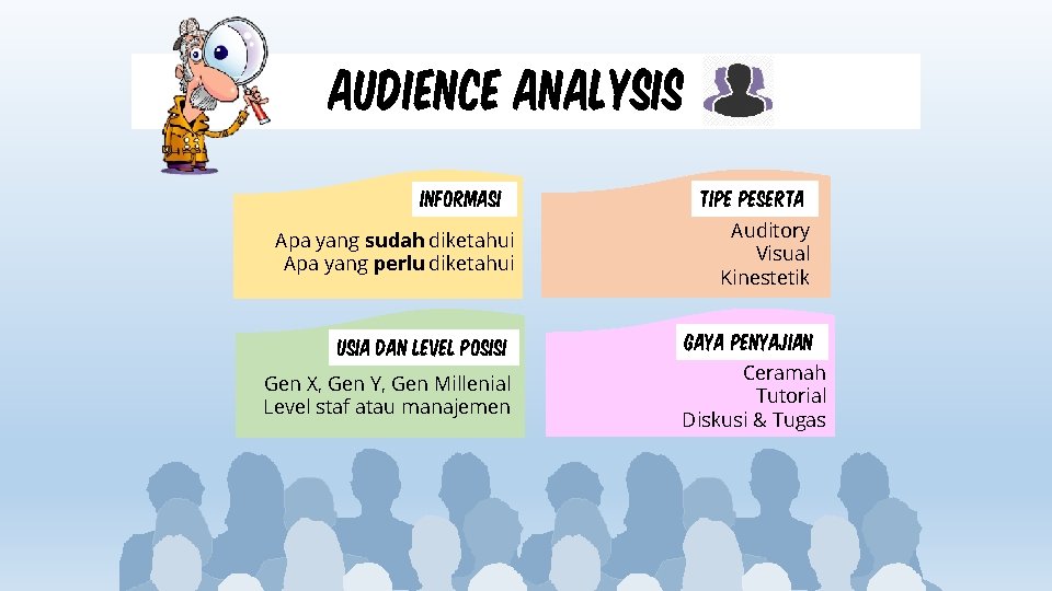 audience analysis INFORMASI Apa yang sudah diketahui Apa yang perlu diketahui USIA DAN LEVEL audience analysis INFORMASI Apa yang sudah diketahui Apa yang perlu diketahui USIA DAN LEVEL