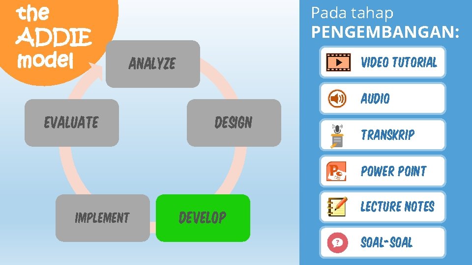 the ADDIE model Pada tahap PENGEMBANGAN: ANALYZE VIdeo tutorial audio EVALUATE DESIGN transkrip power the ADDIE model Pada tahap PENGEMBANGAN: ANALYZE VIdeo tutorial audio EVALUATE DESIGN transkrip power
