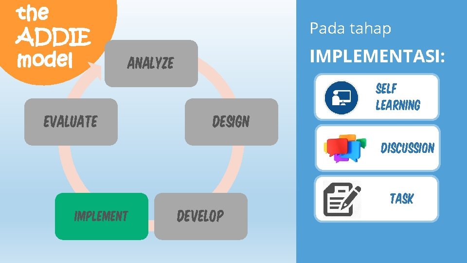 the ADDIE model Pada tahap IMPLEMENTASI: ANALYZE EVALUATE DESIGN Self learning discussion IMPLEMENT DEVELOP the ADDIE model Pada tahap IMPLEMENTASI: ANALYZE EVALUATE DESIGN Self learning discussion IMPLEMENT DEVELOP
