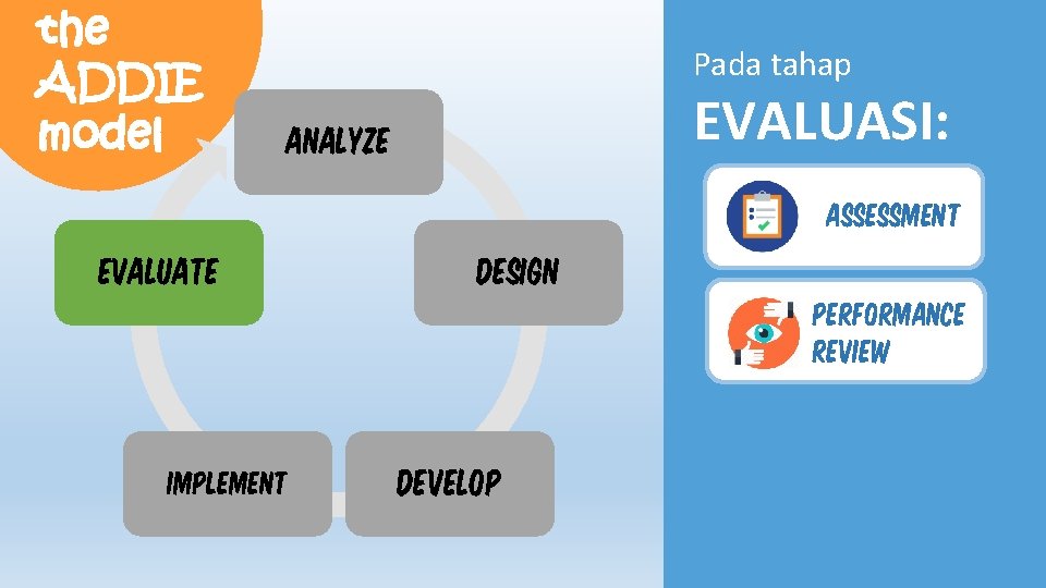 the ADDIE model Pada tahap EVALUASI: ANALYZE Assessment EVALUATE IMPLEMENT DESIGN DEVELOP performance review the ADDIE model Pada tahap EVALUASI: ANALYZE Assessment EVALUATE IMPLEMENT DESIGN DEVELOP performance review