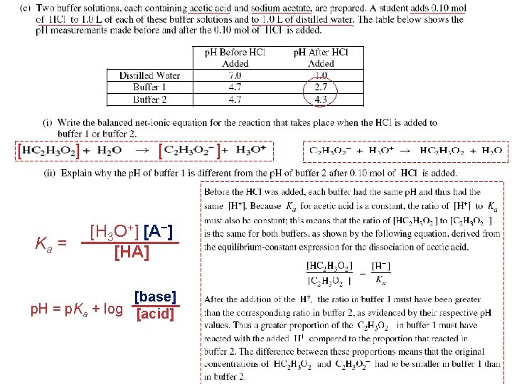 [ ] Ka = [ ] [H 3 O+] [A−] [HA] [base] p. H