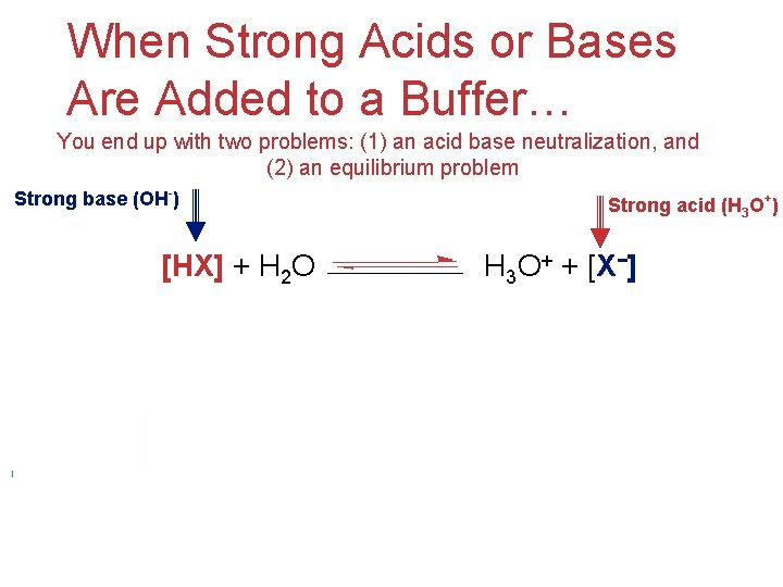 When Strong Acids or Bases Are Added to a Buffer… You end up with