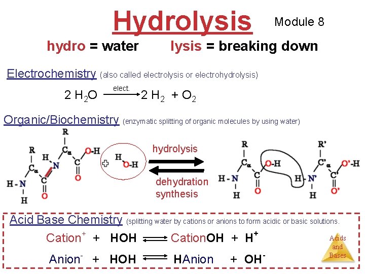 Hydrolysis hydro = water Module 8 lysis = breaking down Electrochemistry (also called electrolysis