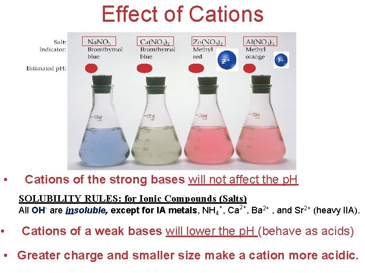 Effect of Cations • Cations of the strong bases will not affect the p.