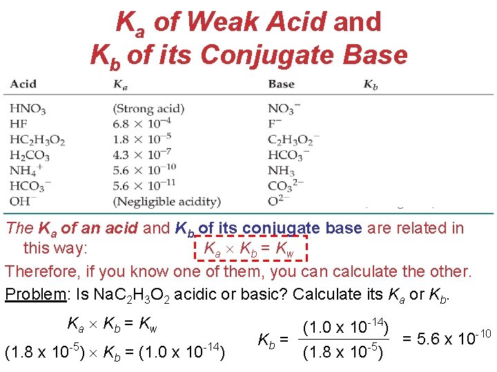 Ka of Weak Acid and Kb of its Conjugate Base The Ka of an