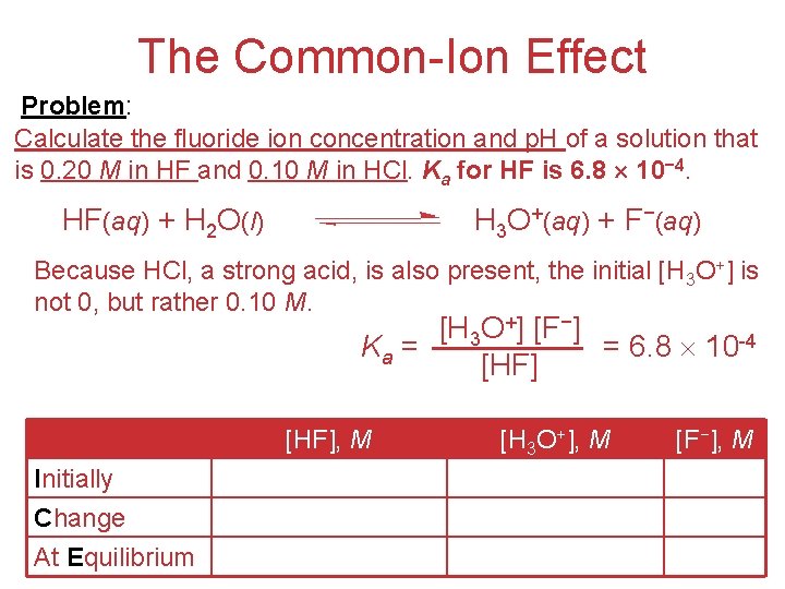 The Common-Ion Effect Problem: Calculate the fluoride ion concentration and p. H of a