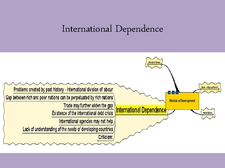 International Dependence 