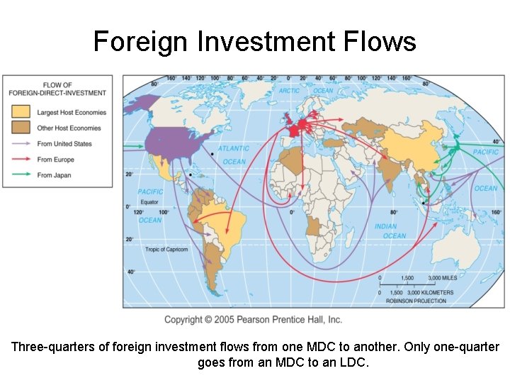 Foreign Investment Flows Three-quarters of foreign investment flows from one MDC to another. Only