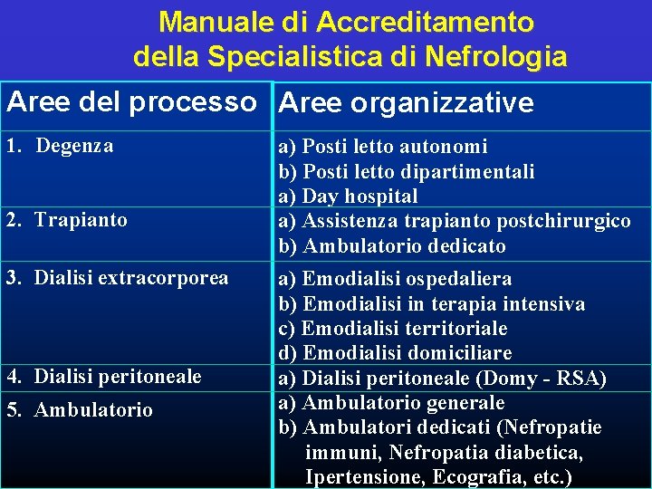 Manuale di Accreditamento della Specialistica di Nefrologia Aree del processo Aree organizzative 1. Degenza