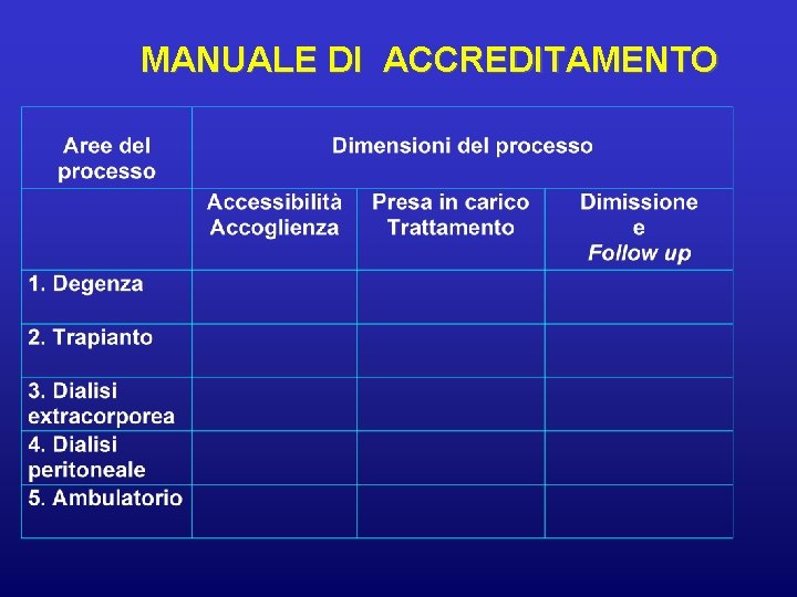 MANUALE DI ACCREDITAMENTO 