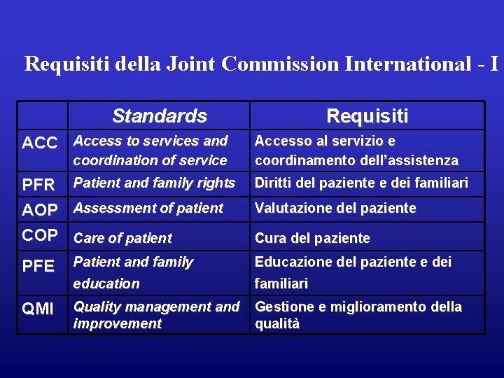 Requisiti della Joint Commission International - I Standards ACC Access to services and coordination