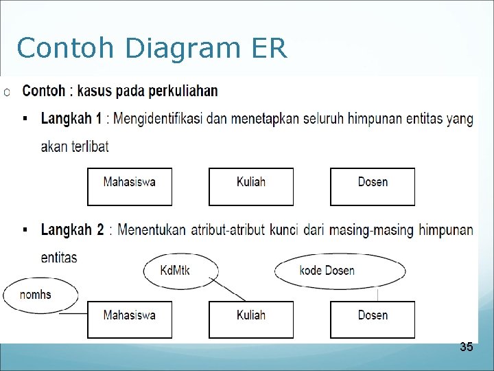 Contoh Diagram ER 35 