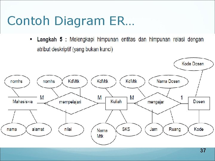 Contoh Diagram ER… 37 