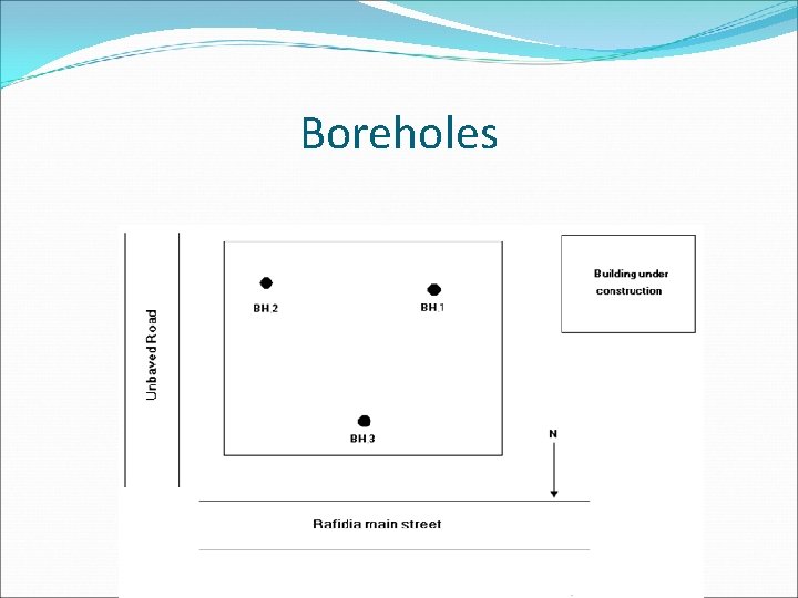 Boreholes 