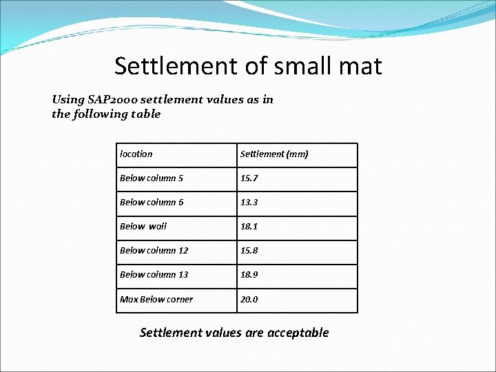 Settlement of small mat Using SAP 2000 settlement values as in the following table