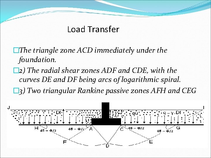 Load Transfer �The triangle zone ACD immediately under the foundation. � 2) The radial