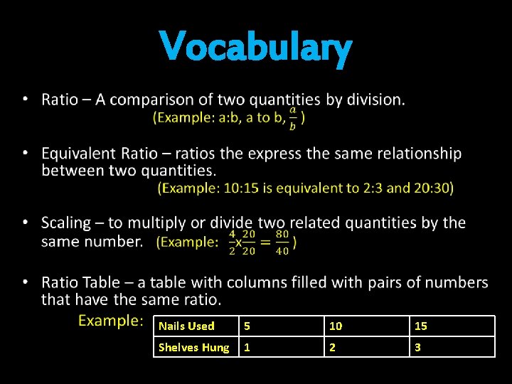 Vocabulary • Nails Used 5 10 15 Shelves Hung 1 2 3 