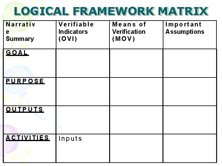 Educational Planning Topic Logical Framework Approach What is