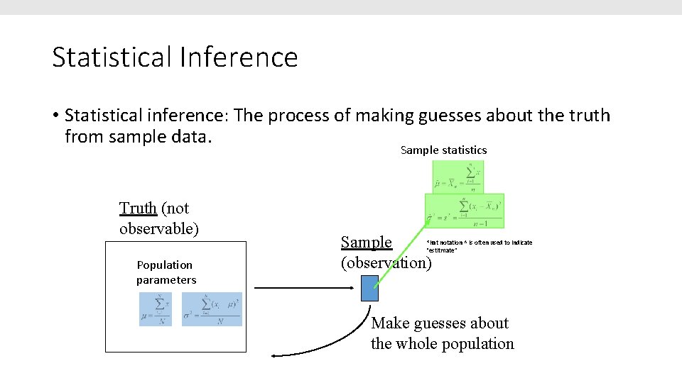 Statistical Inference • Statistical inference: The process of making guesses about the truth from Statistical Inference • Statistical inference: The process of making guesses about the truth from
