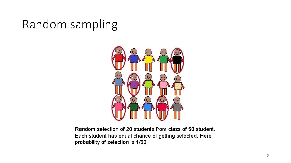 Random sampling Random selection of 20 students from class of 50 student. Each student Random sampling Random selection of 20 students from class of 50 student. Each student
