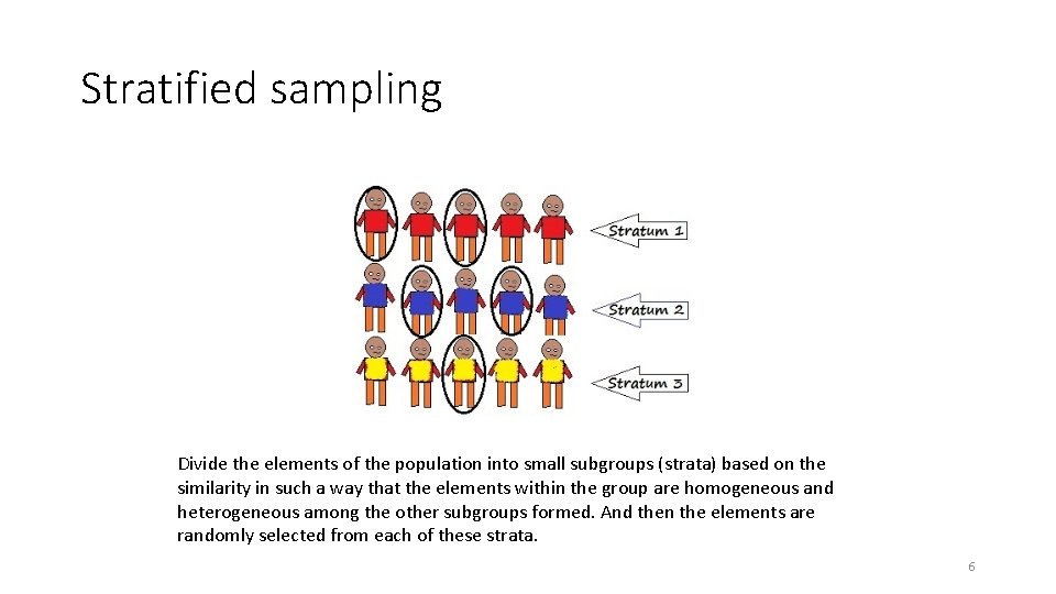 Stratified sampling Divide the elements of the population into small subgroups (strata) based on Stratified sampling Divide the elements of the population into small subgroups (strata) based on